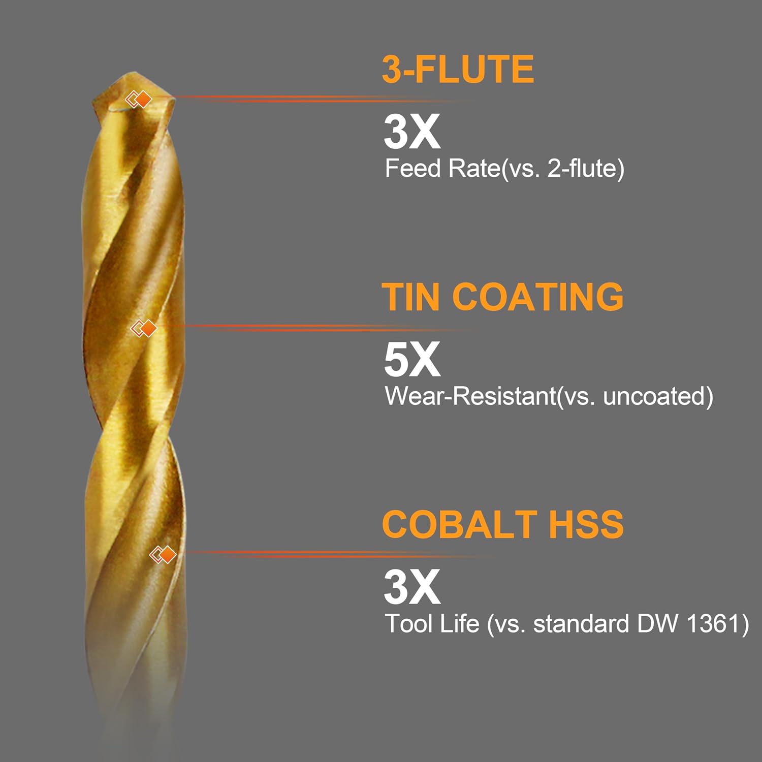 (DW1361) Titanium Nitride Coated Drill Bit Set 21-Piece for Dwalt | durable heat-resistant design, compatible with tools for multi-purpose drilling work