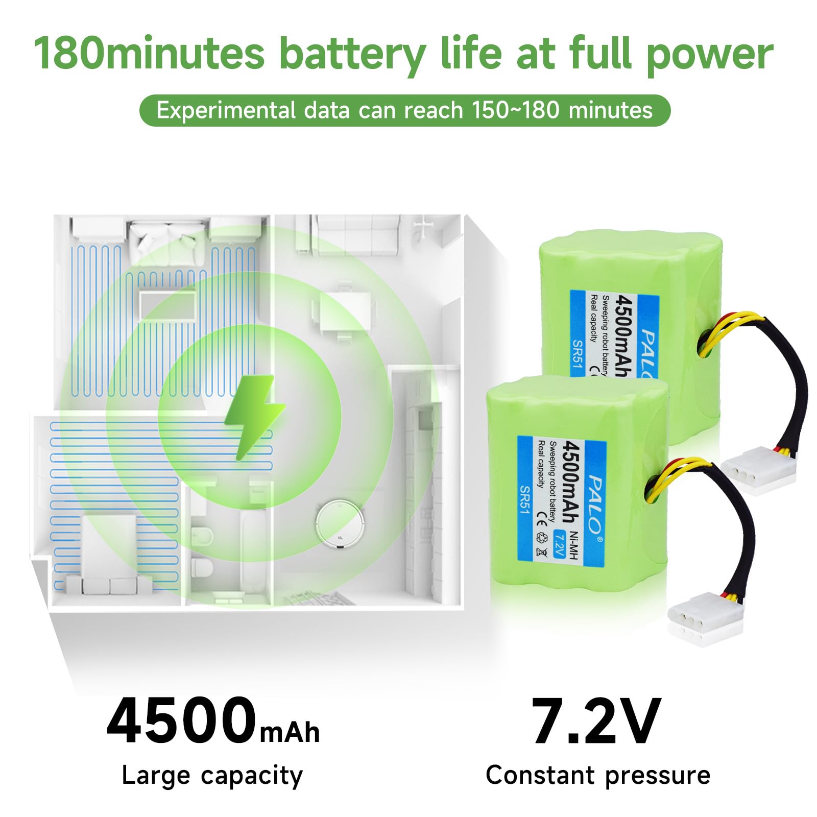 2x7.2V 4800mAh Ni-MH Akku für Neato XV-11 XV-12 XV-14 XV-15 XV-21 XV-25 VX Pro e