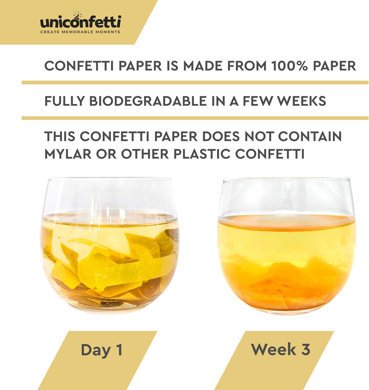 Gold Bulk Confetti Paper 2.2lbs / 1kg – Biodegradable Tissue Paper Confetti, Non-Staining, Fire-Resistant | Parties, Events, Graduation, Confetti Launcher Machine Refill