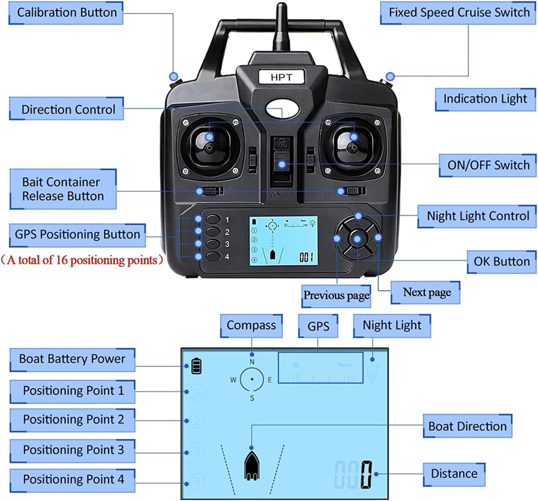 Bateau amorceur GPS pour carpes avec sondeur, Bateau radiocommandé à Double Moteur, portée de 500 m, mémoire de 16 Spots de pêche