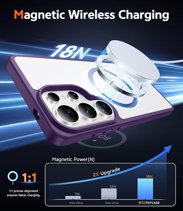 FNTCASE for Samsung Galaxy S26-Ultra Case: Clear Magnetic Phone Cases with Screen Protector Compatible with Magsafe Slim Anti Yellowing Rugged Protective Transparent Cell Phone Cover (Purple Magnetic) by FNTCASE - Used condition - Image 3