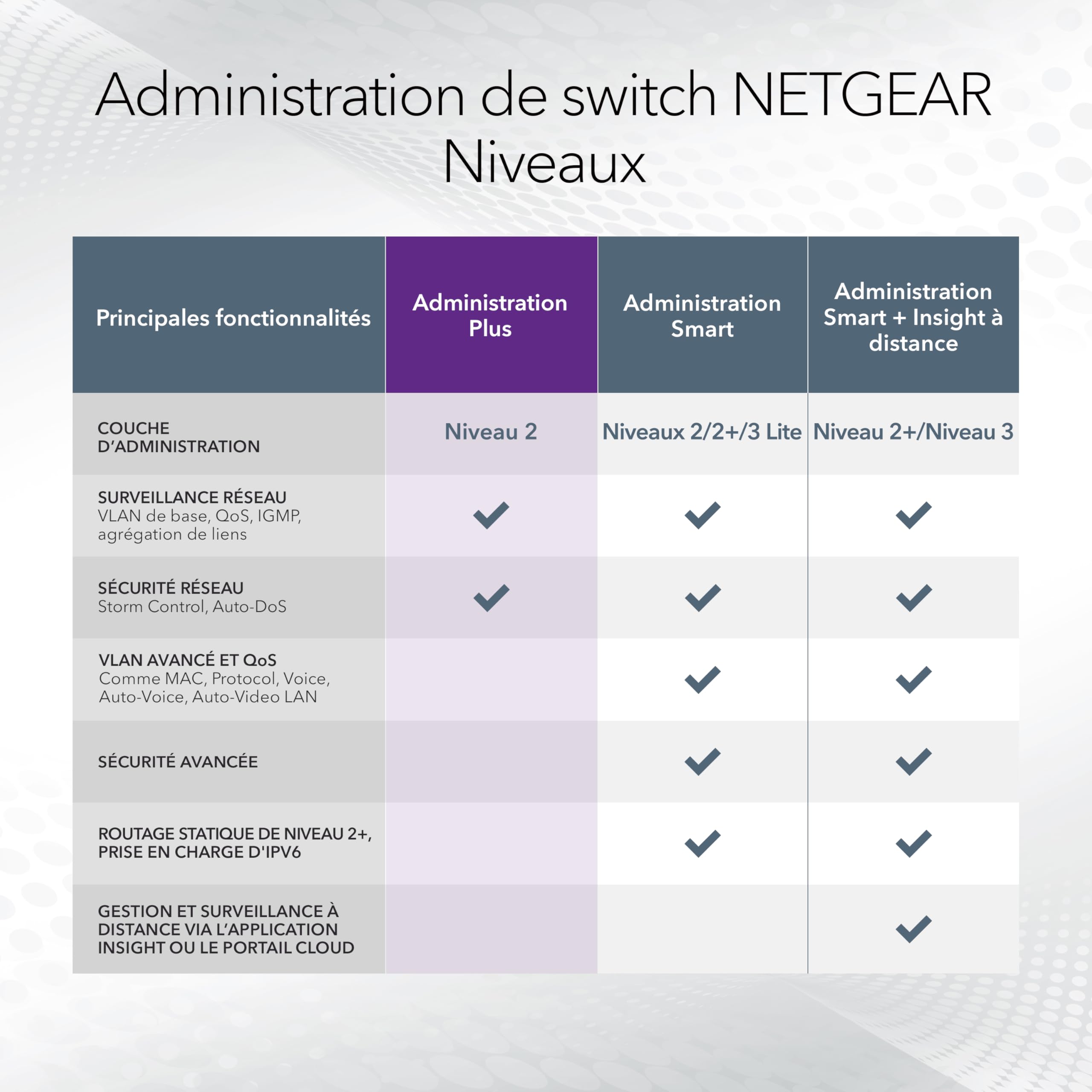 NETGEAR (MS308E) Switch Plus 8 Ports Multi-Gigabit Ethernet - manageable avec 8 x 1G/2,5G, Bureau ou Fixation Murale et Protection de 5 Ans