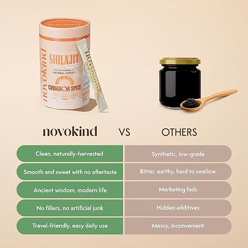 Miniatura 7 de Shilajit puro del Himalaya para hombres con miel, canela, barras energéticas para llevar y apoyo inmunológico para mujeres, 75% más de ácido