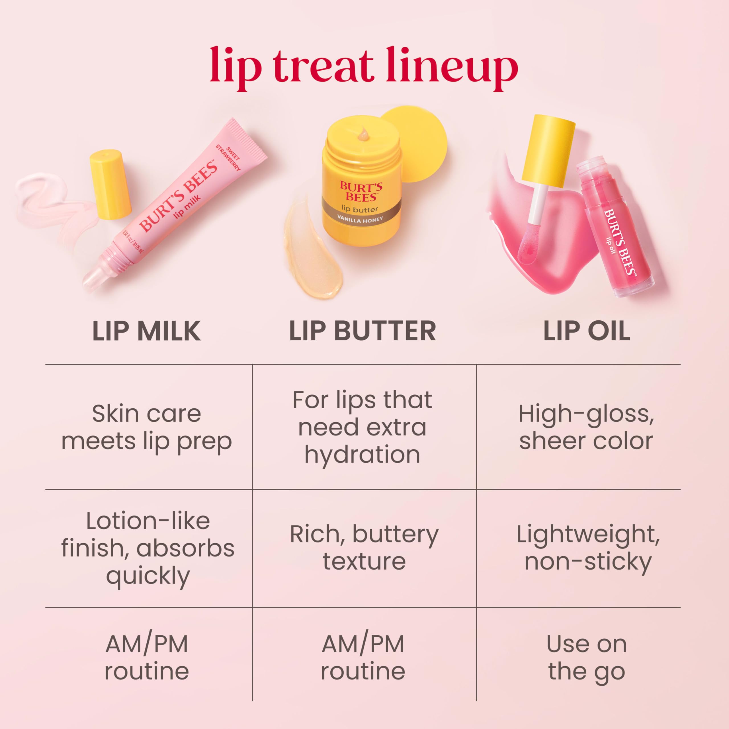 Burt's Bees Vanilla Honey Lip Butter, Repairs Dry Lips, 24 Hour Hydration, Locks in Moisture, Includes Shea and Mango Butters, Antioxidant Rich Vitamin E, Convenient Twist Up Dispenser, 0.5 Oz.
