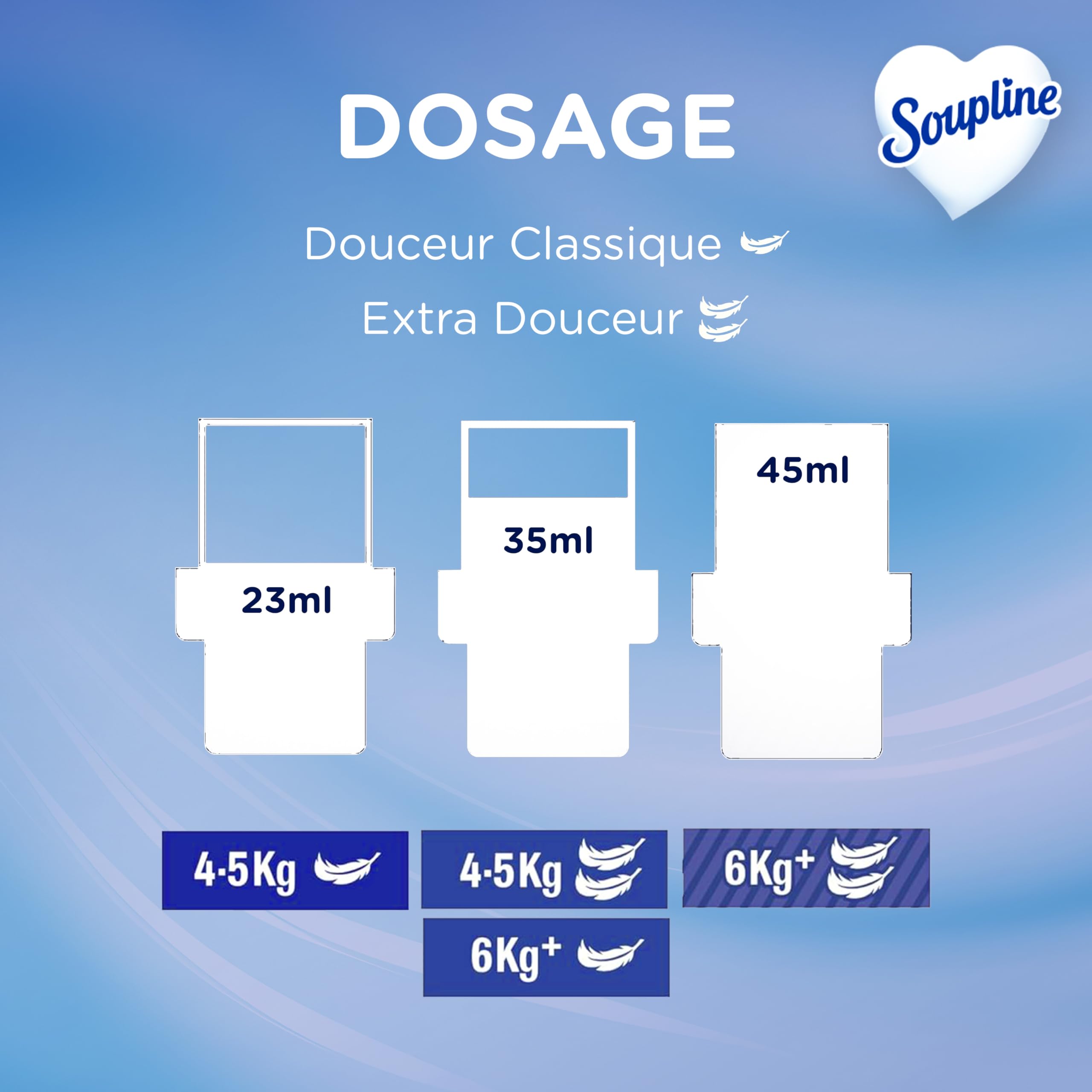 SOUPLINE - Adoucissant Concentré Soupline 3D Moments Magiques Câlin d'Amour - Formule Testée Dermatologiquement - Lot de 8 x 1,2 L