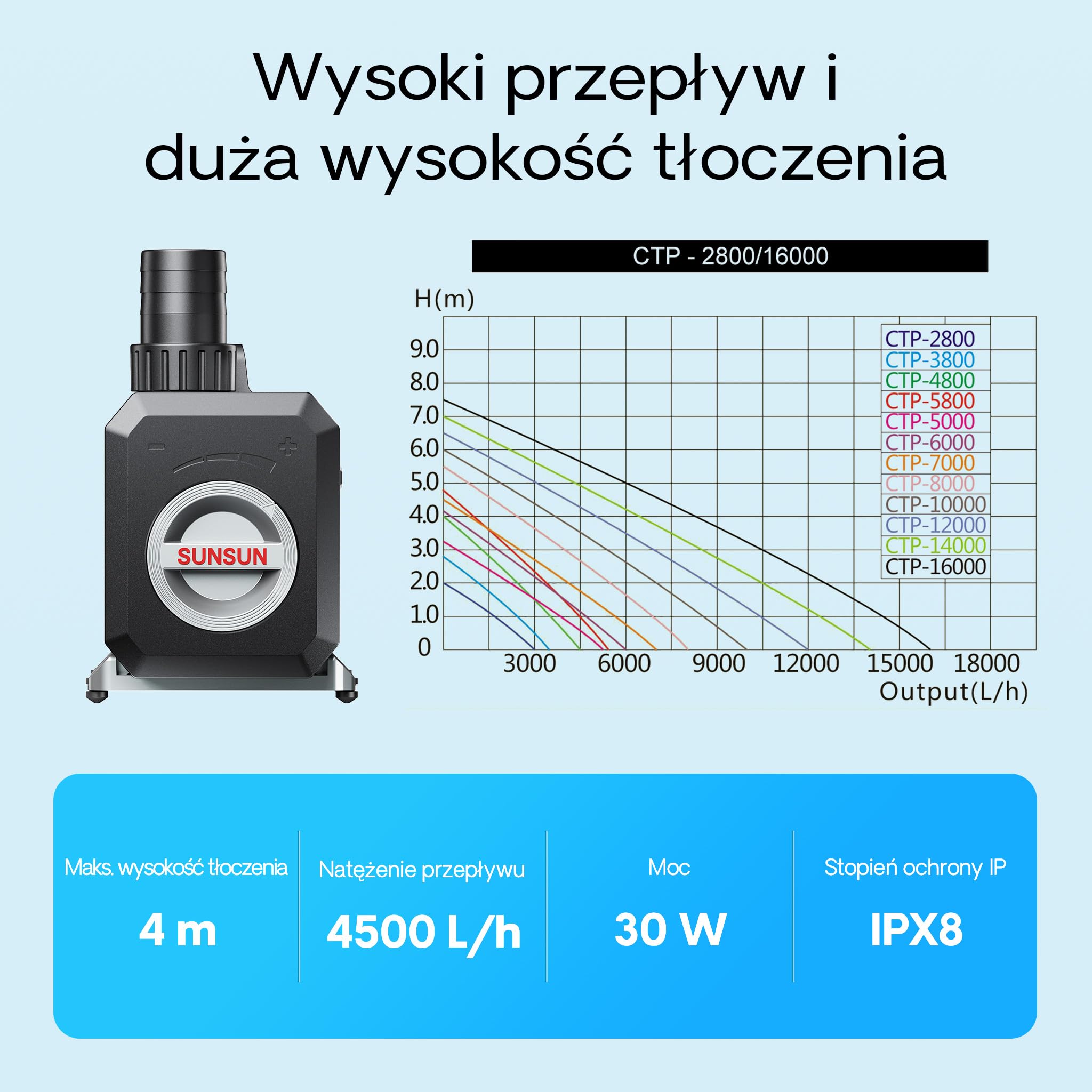 SunSun Energooszczędna pompa do oczka wodnego CTP-4800 SuperECO o wydajności 4500l/h / 30W, urządzenie tłoczące wodę do cieku wodnego, oczek wodnych, stawu oraz ogrodu