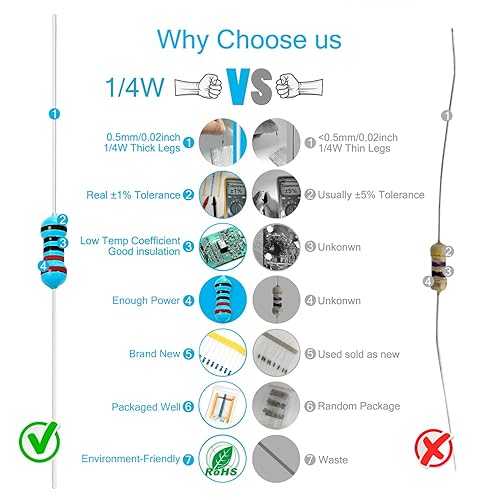 Vista 565 de Chanzon 100pcs 1/4W (0.25W) 33K Ω ohmios Resistencia fija de película metálica 0.01 ±1% Tolerancia 33KR MF Resistencias de orificio pasante
