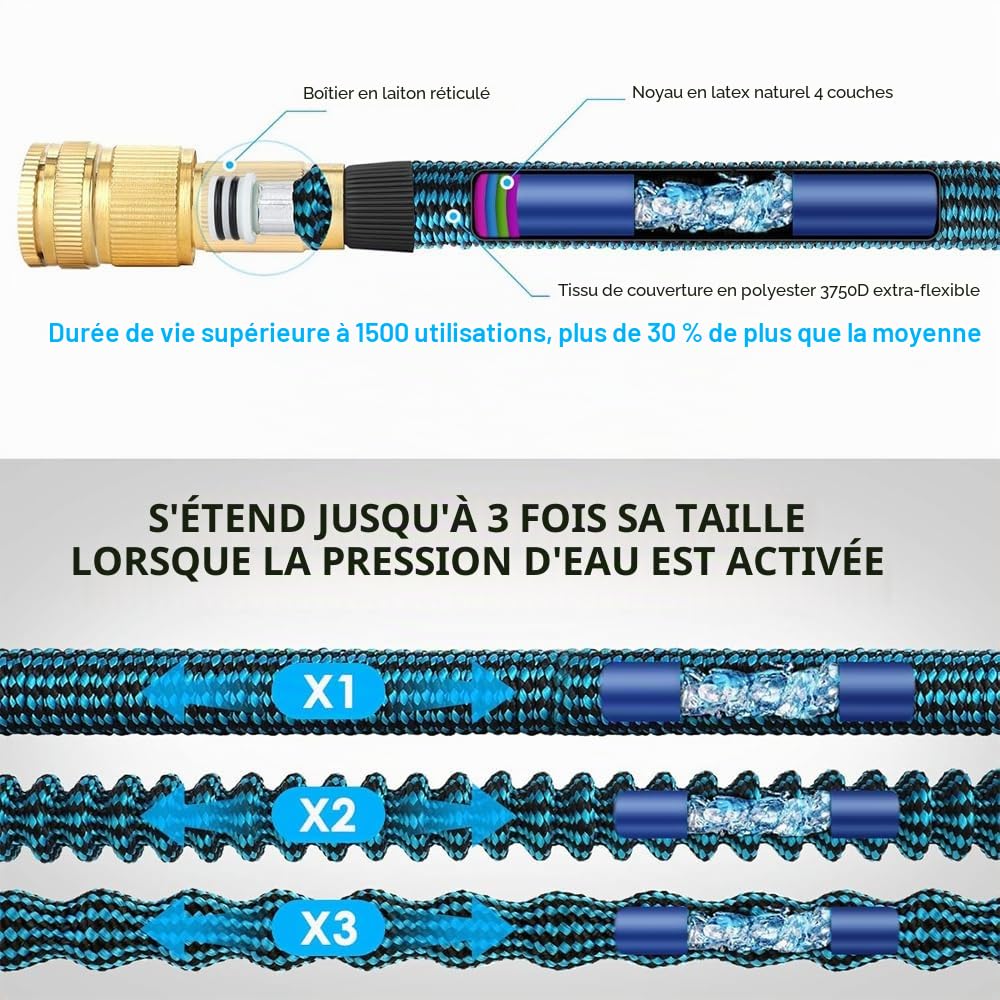 Tuyau d'arrosage extensible de 150 pieds ou 200 pieds, tuyau d'eau avec tissu extra résistant, avec buse de pulvérisation à 10 motifs, tuyau extensible léger et étanche pour arrosage et lavage (200