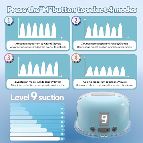 Miniatura 3 de Extractor de leche eléctrico de doble uso, extractor de leche de bajo ruido y manos libres, recargable portátil de 2 piezas con modo de masaje y