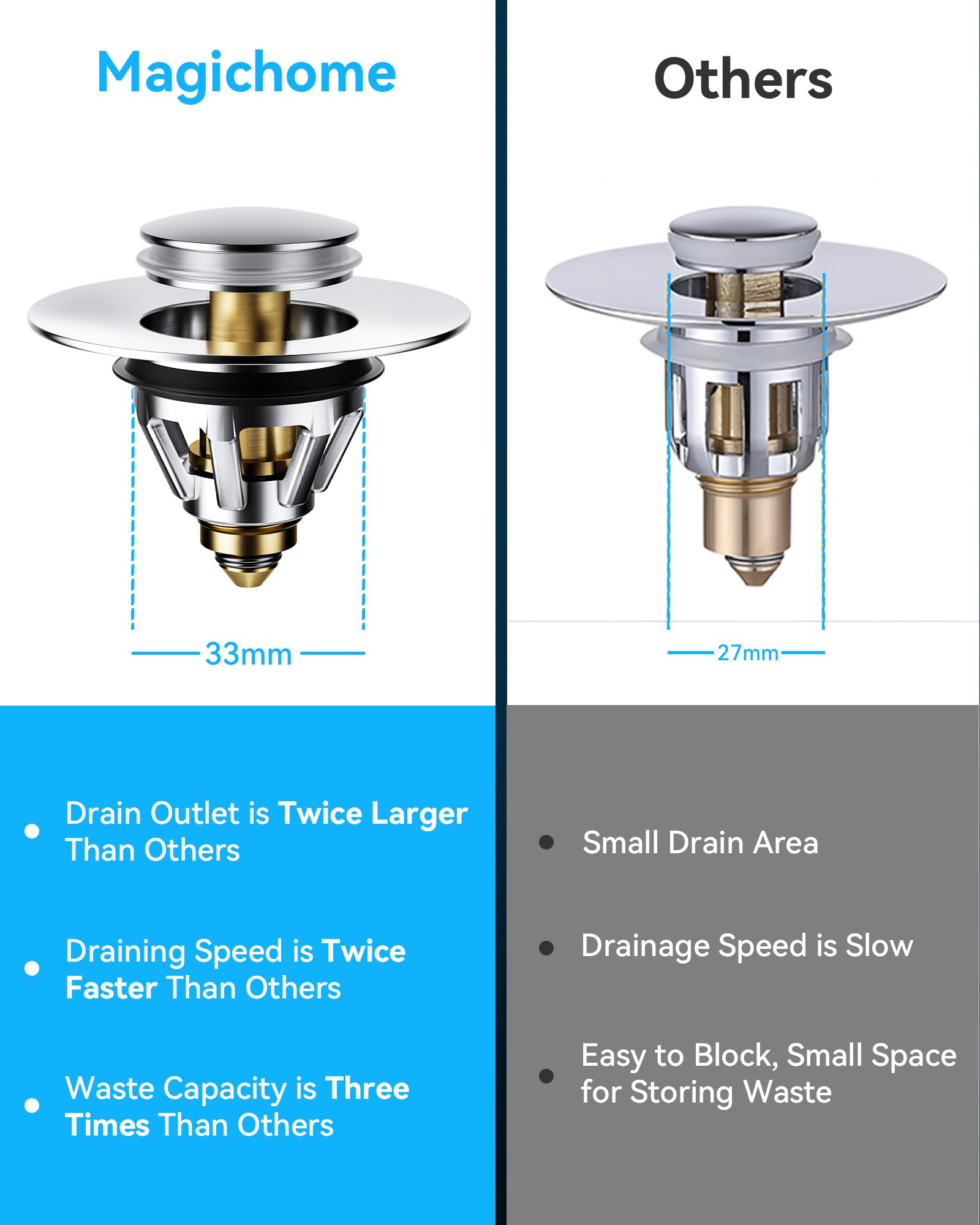 Magichome Tapón Lavabo, tapón de desagüe emergente para Lavabo, tapón de Acero Inoxidable Orificios de desagüe de 34-45 mm, tapón para Lavabo antiatascos con Filtro de desagüe, tapón para Fregadero