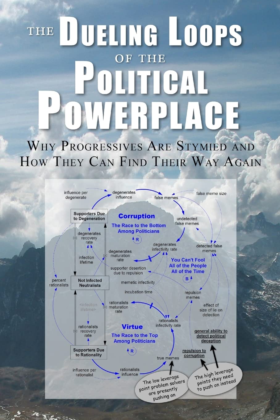 The Dueling Loops of the Political Powerplace: Why Progressives Are Stymied and How They Can Find Their Way Again