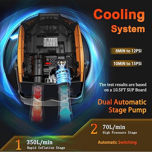 Miniatura 5 de 50PSI Paddle Board Pump Electric Portable, High Pressure Sup Pump - Dual Stage Inflation, Auto Shut Off and Deflate for Stand Up Paddle
