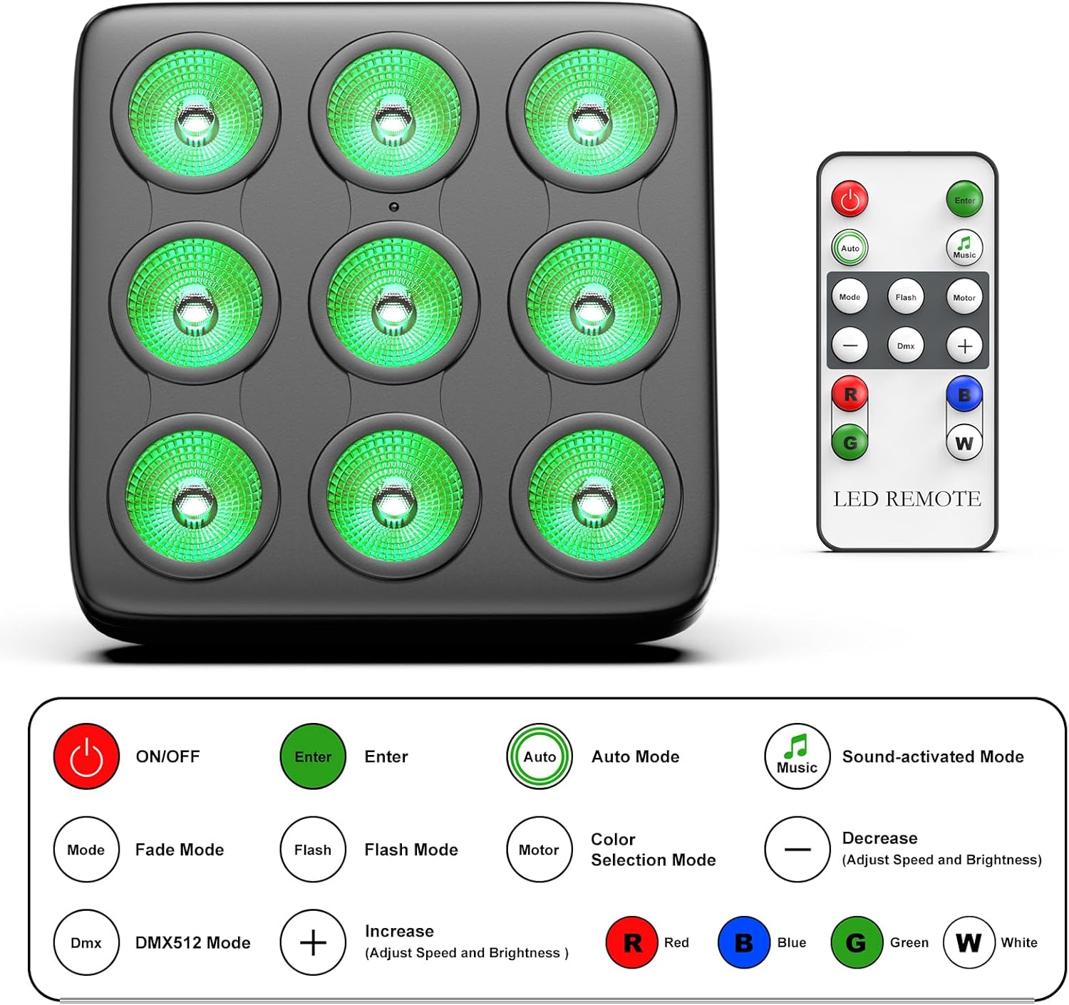 Image of the LED remote control with labels for each button, including ON/OFF, Mode, Enter, Auto Mode, Music, Fade Mode, Flash Mode, Color Selection, DMX512 Mode, Increase/Decrease Speed and Brightness, and individual R, G, B, W color buttons.