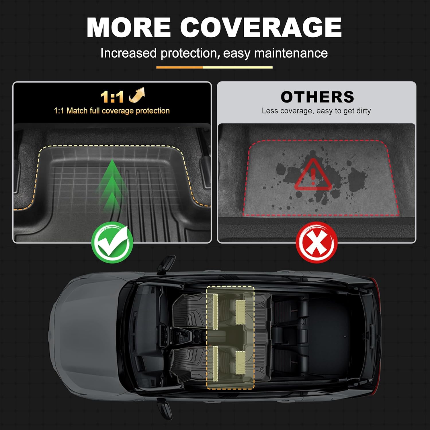 AOMSAZTO Floor Mats for Chevy Blazer 2019-2026 (Gas Only), 1st & 2nd Row All Weather Protection Floor Liner Compatible with Chevrolet Blazer Car Accessories