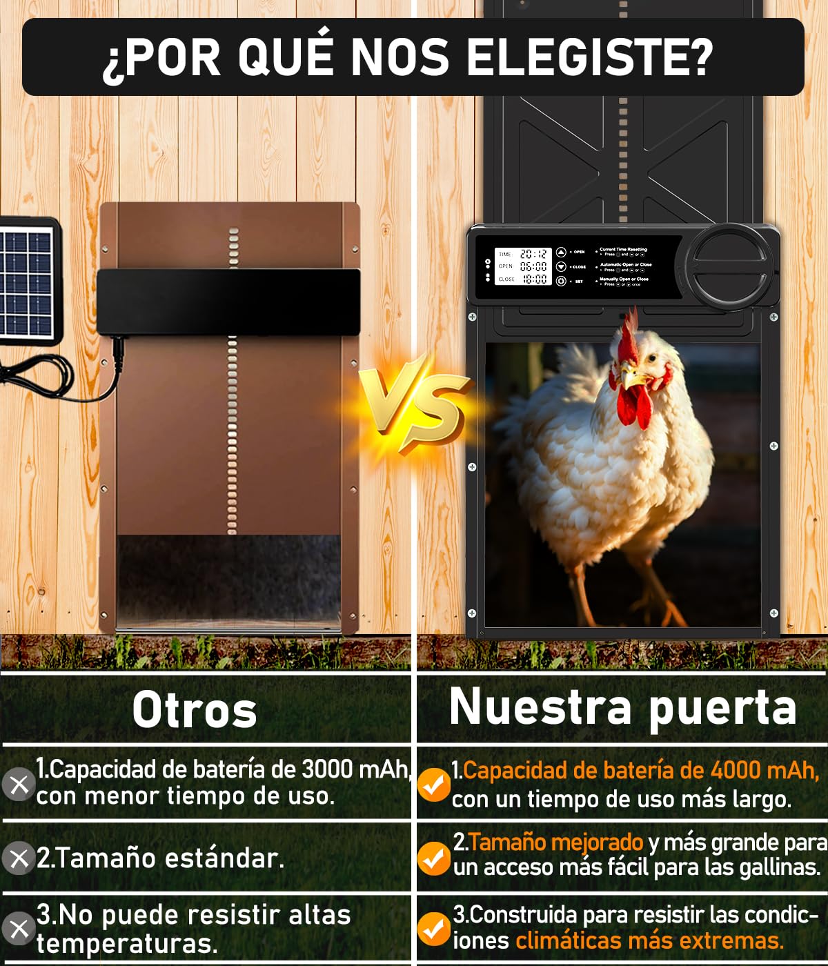 Puerta Gallinero Automática Solar, con Función Manual y Temporizador, Puerta Automática Gallinero con Energía Solar Anti-aplastamiento | Control Remoto | Gran Panel Solar | Batería de Alta Capacidad