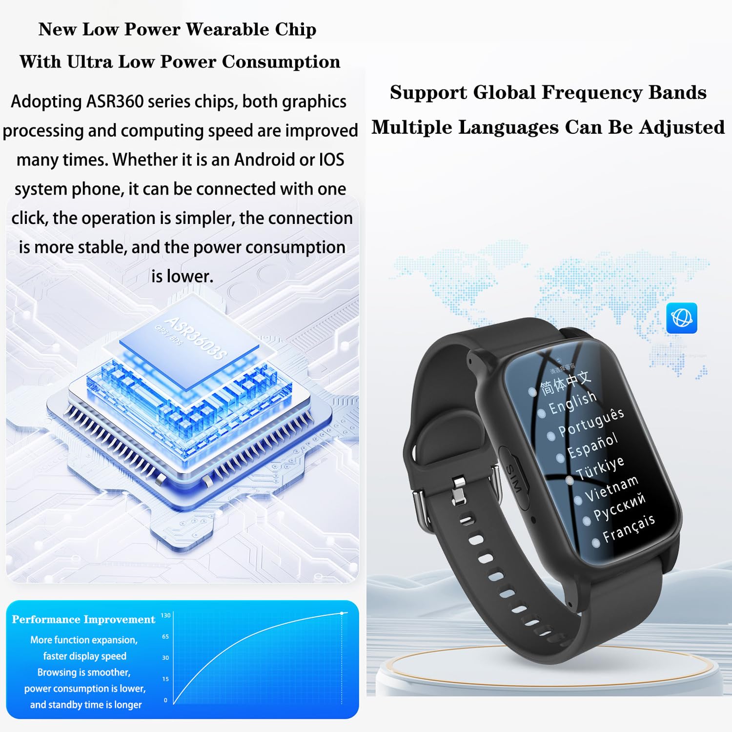 Bracciale SOS Salvavita Anziani, Braccialetto Localizzatore GPS Salvavita, Orologio Smartwatch per Anziani, Chiamata di Emergenza SOS, Pulsante Allarme Anziani,Black