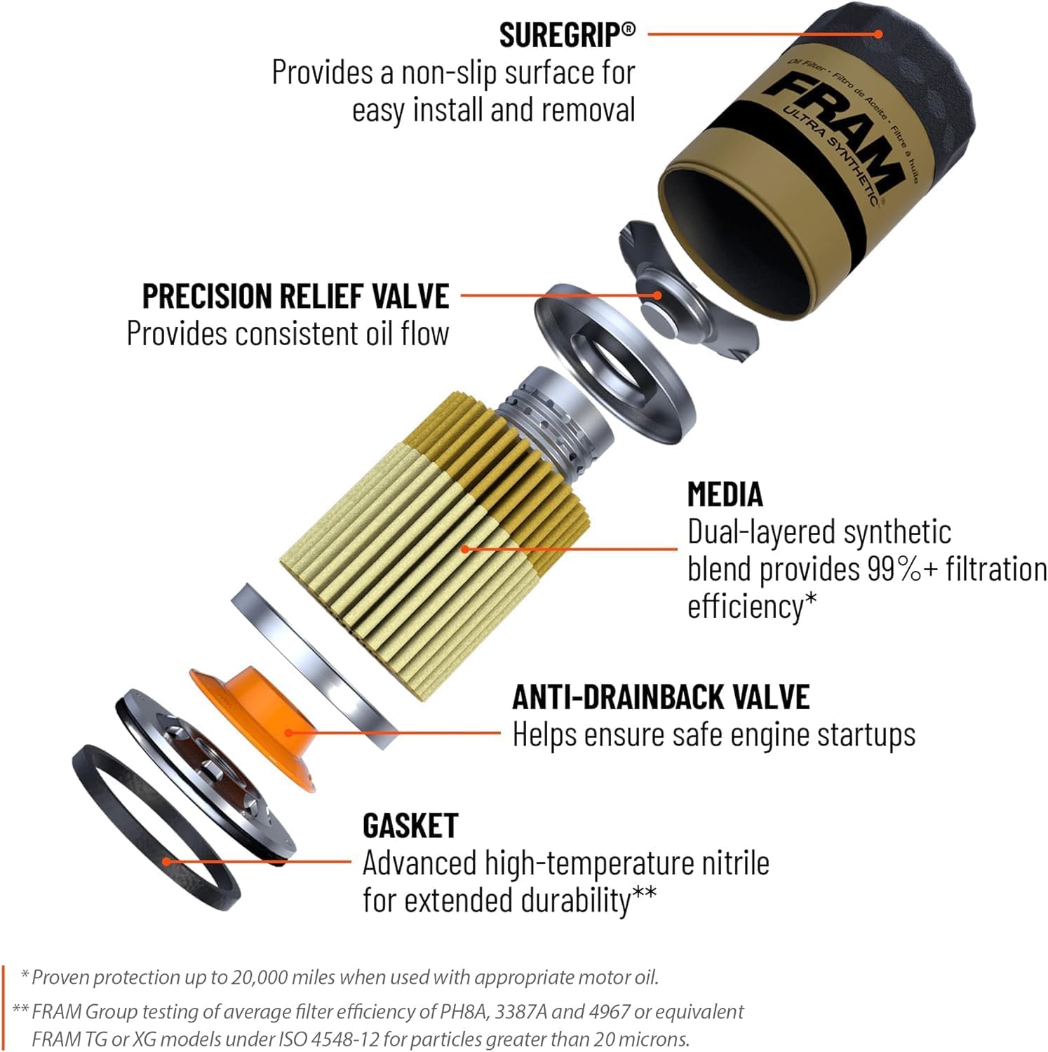 FRAM Ulta Synthetic Automotive Replacement Oil Filter, Designed for Synthetic Oil Changes Lasting up to 20k Miles, XG10295 (Pack of 1)