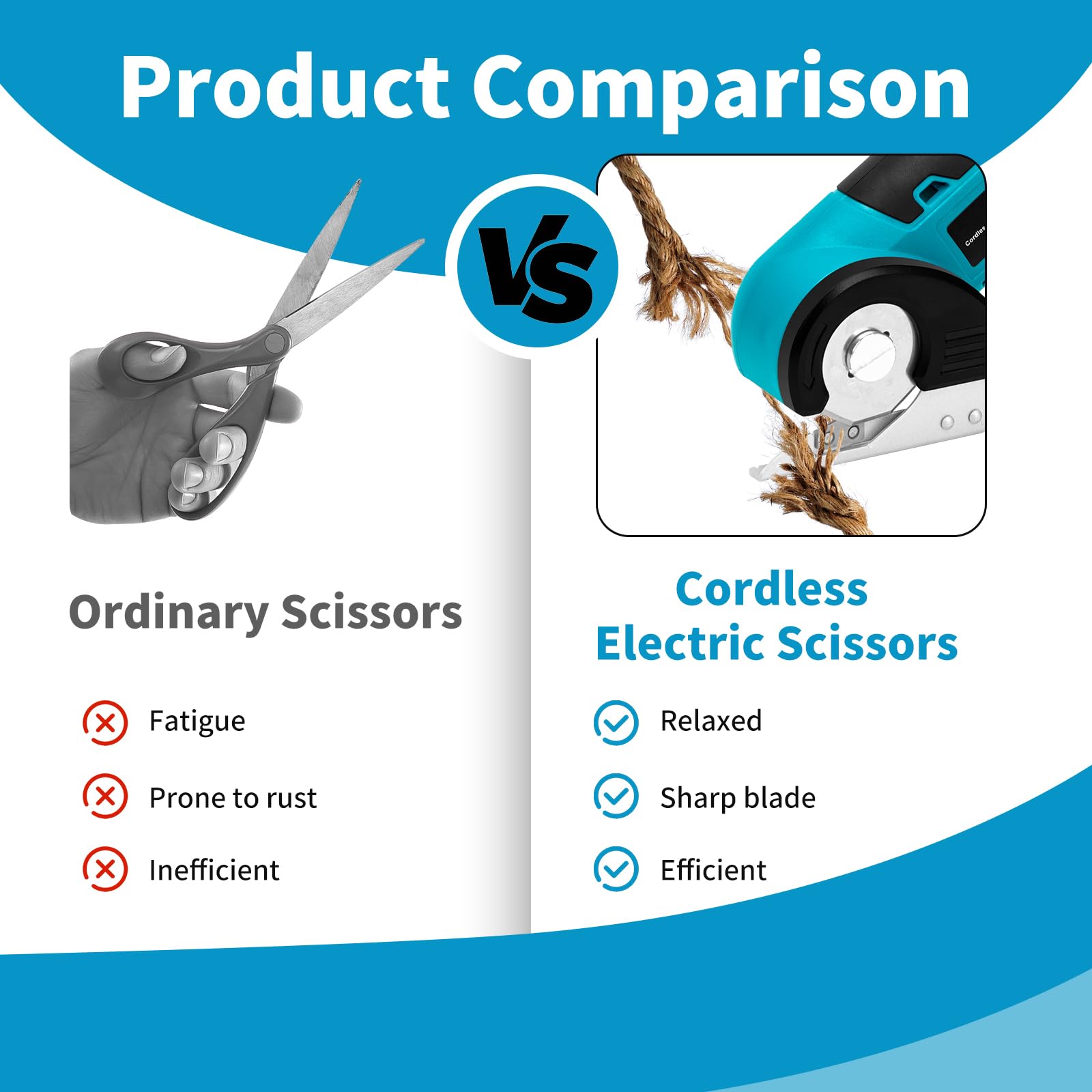 Ciseaux électriques Sans Fil 4V, Cutter Rotatif Avec 2 Lames & Verrouillage De Sécurité, Ciseaux De Couture Rechargeables USB-C Pour Carton, Tissu, Tapis, Cuir Et Feutre