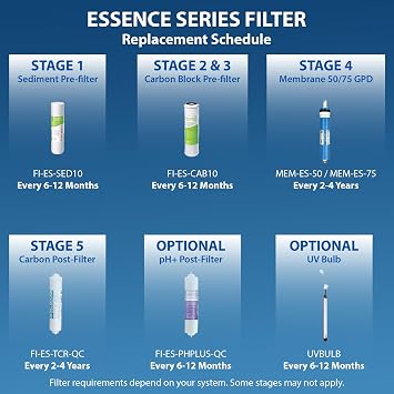 APEC Water FILTER-SET-ES Replacement Reverse Osmosis Pre-Filter Set | Stages 1-3, for APEC Essence Series, 6 Month Set, Removes Dust, Particles, and Rust, Reduces Chlorine, Taste, and Odor