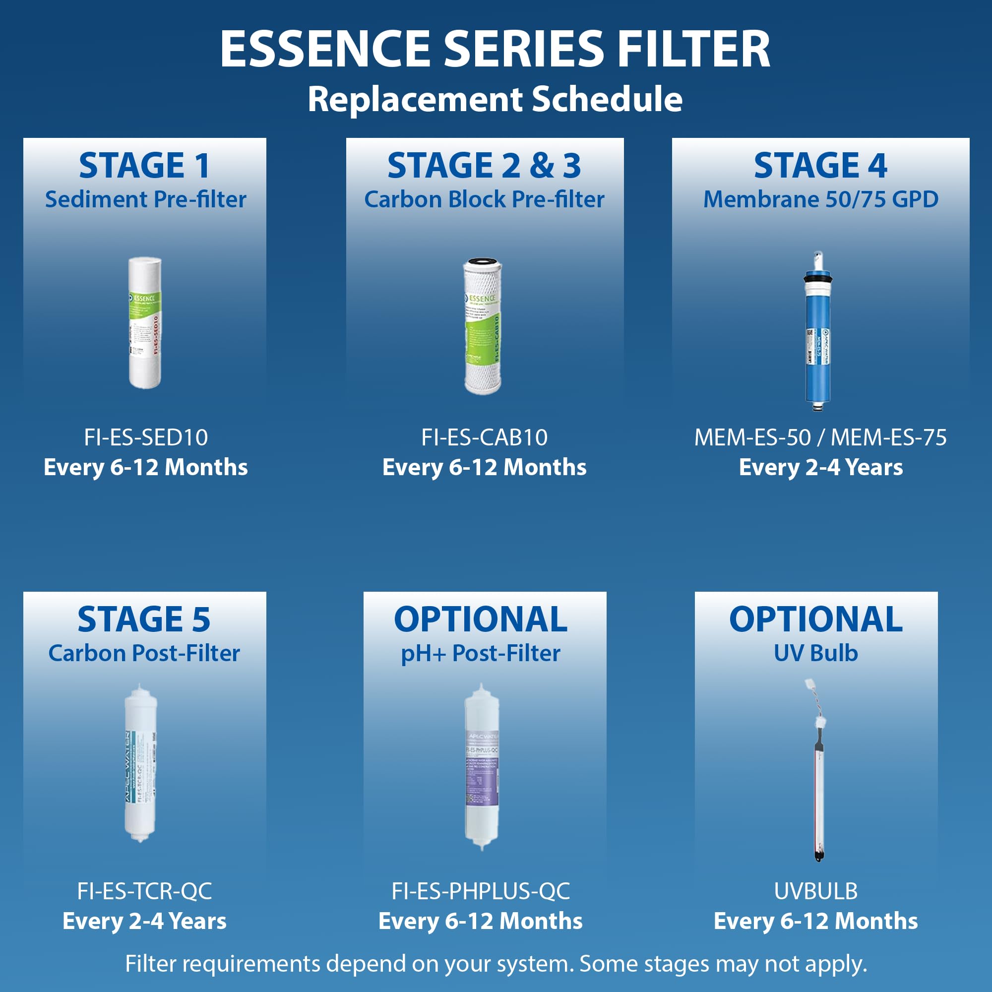 APEC RO Filter Set - Protect Your Water -5