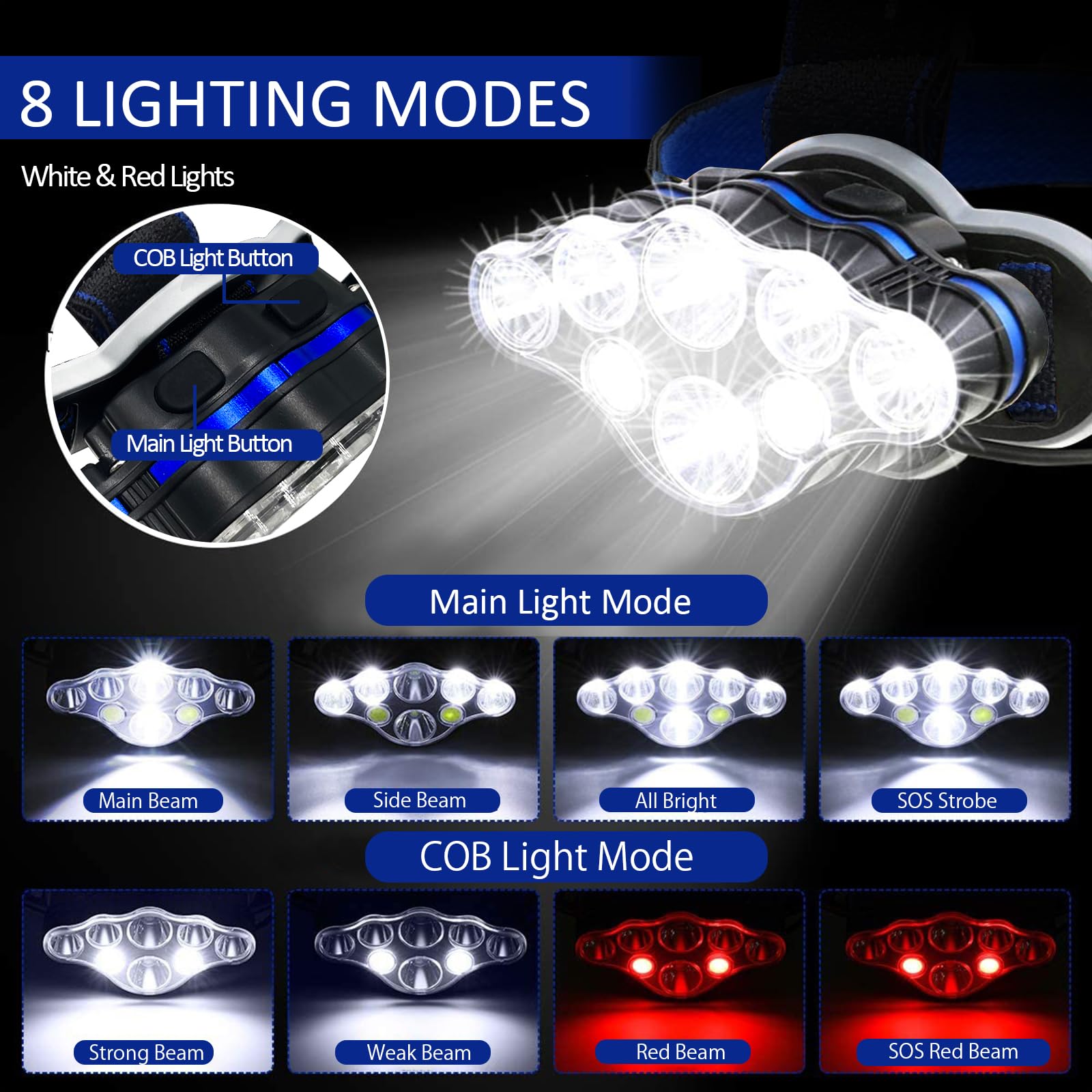 Wiederaufladbare Stirnlampe, 8 LED 18000 Lumen Super Hell Wasserdicht Scheinwerfer mit Roten Lichtern, 8 Lichtmodi Kopflampe für Notlicht ​Outdoor Angeln Wandern Camping Laufen (1, Blau)