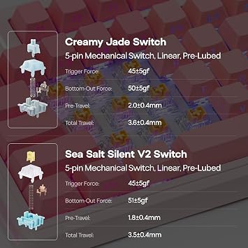EPOMAKER TH80 V2 PRO Wireless Gaming Keyboard with Screen & Knob 1000mAh 2.4GHz/BT/USB-C RGB Hot Swap Custom Driver NKRO PBT Keycap Mechanical Keyboard for PC/Mac Pink, Sea Salt Silent