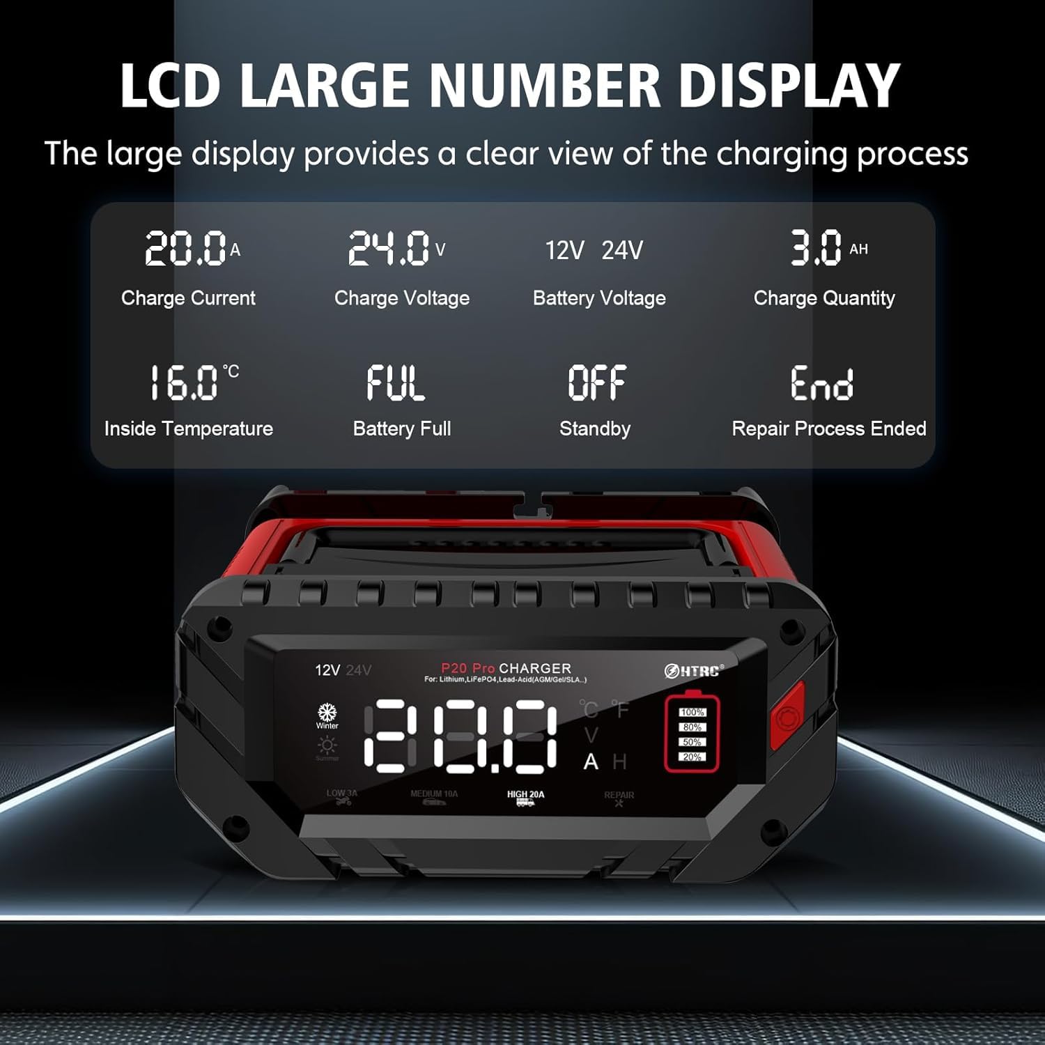 Haisito 12V/24V cargador de batería rápido inteligente, 20A, LiFePO4 de litio y ácido de plomo (AGM/Gel/SLA) para automóviles, barcos, motocicletas, entrada de 240V