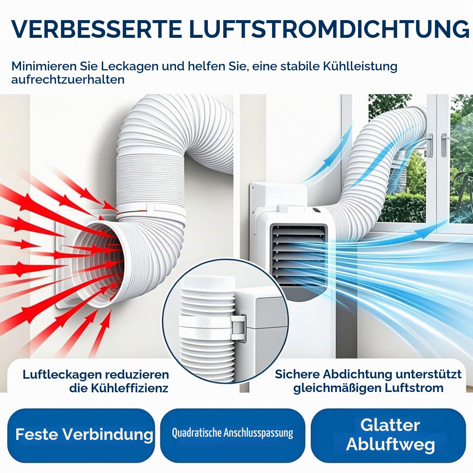 Abluftschlauch für Klimageräte mit quadratischem Anschluss, verstellbare Länge, ABS & Polypropylen, für Schlafzimmer Wohnzimmer Büro (Gelenk + 250 Cm Schlauch)