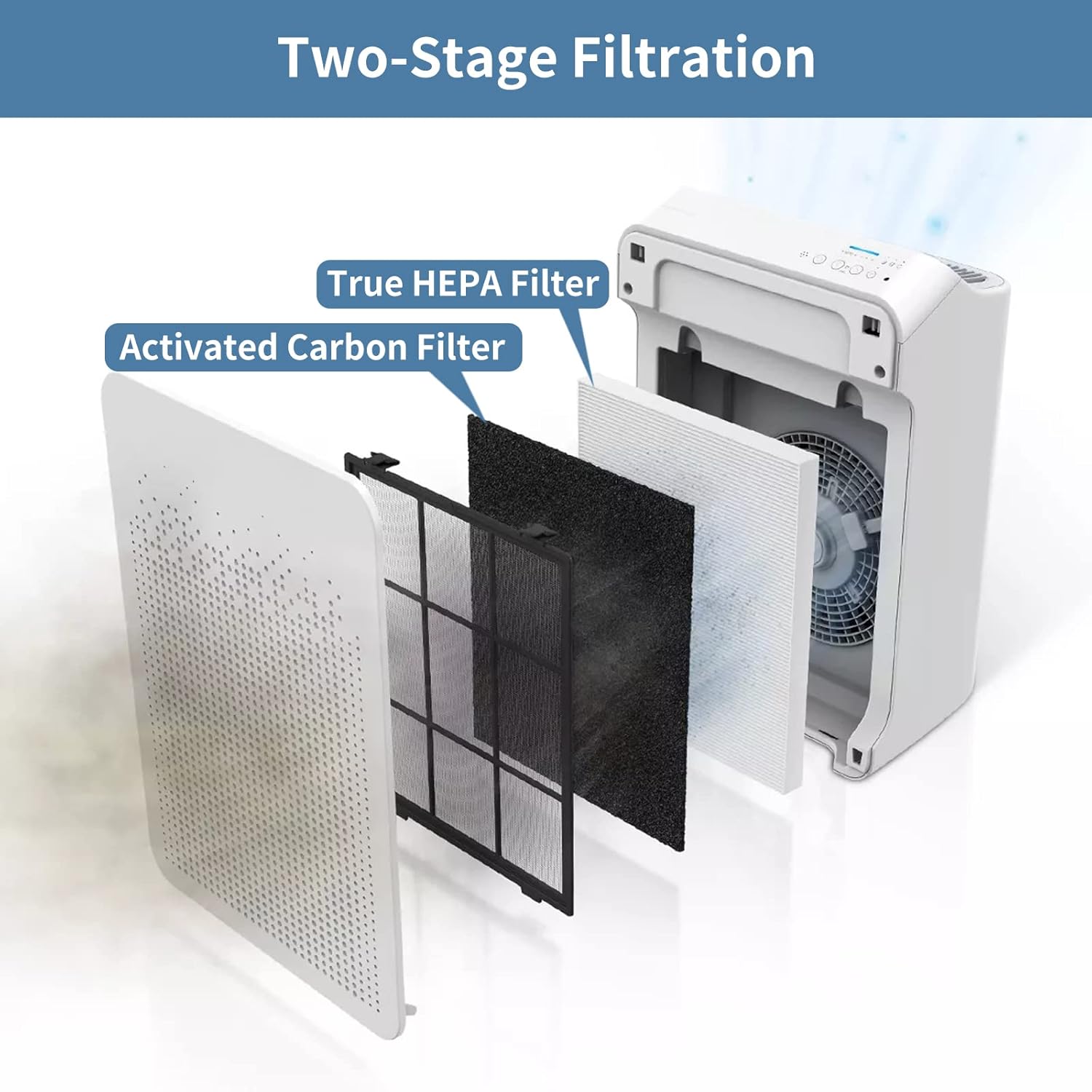 C545 Replacement S Filter Compatible with Winix C545, Part# 1712-0096-00, 2 HEPA + 8 Activated Carbon Filters