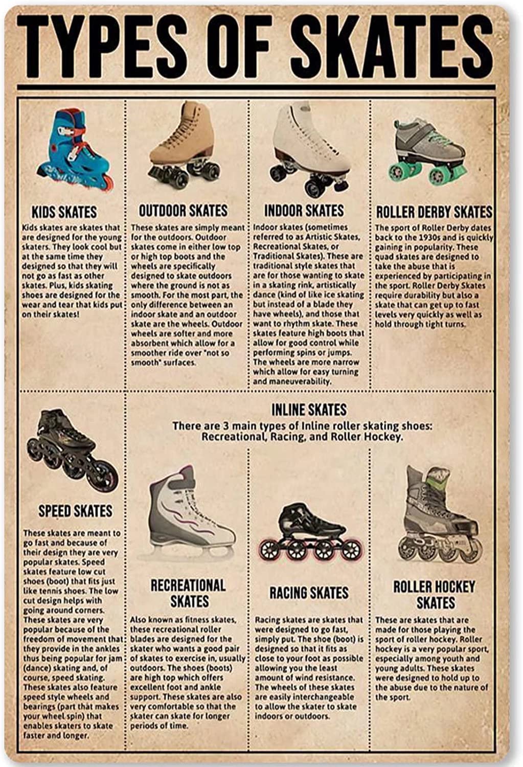 Haosensix Types of Skates Metal Tin Sign Skater Knowledge Guide Infographic Metal Poster Retro School Education Club Farm Outdoor Home Kitchen Wall Decoration 8x12 Inches
