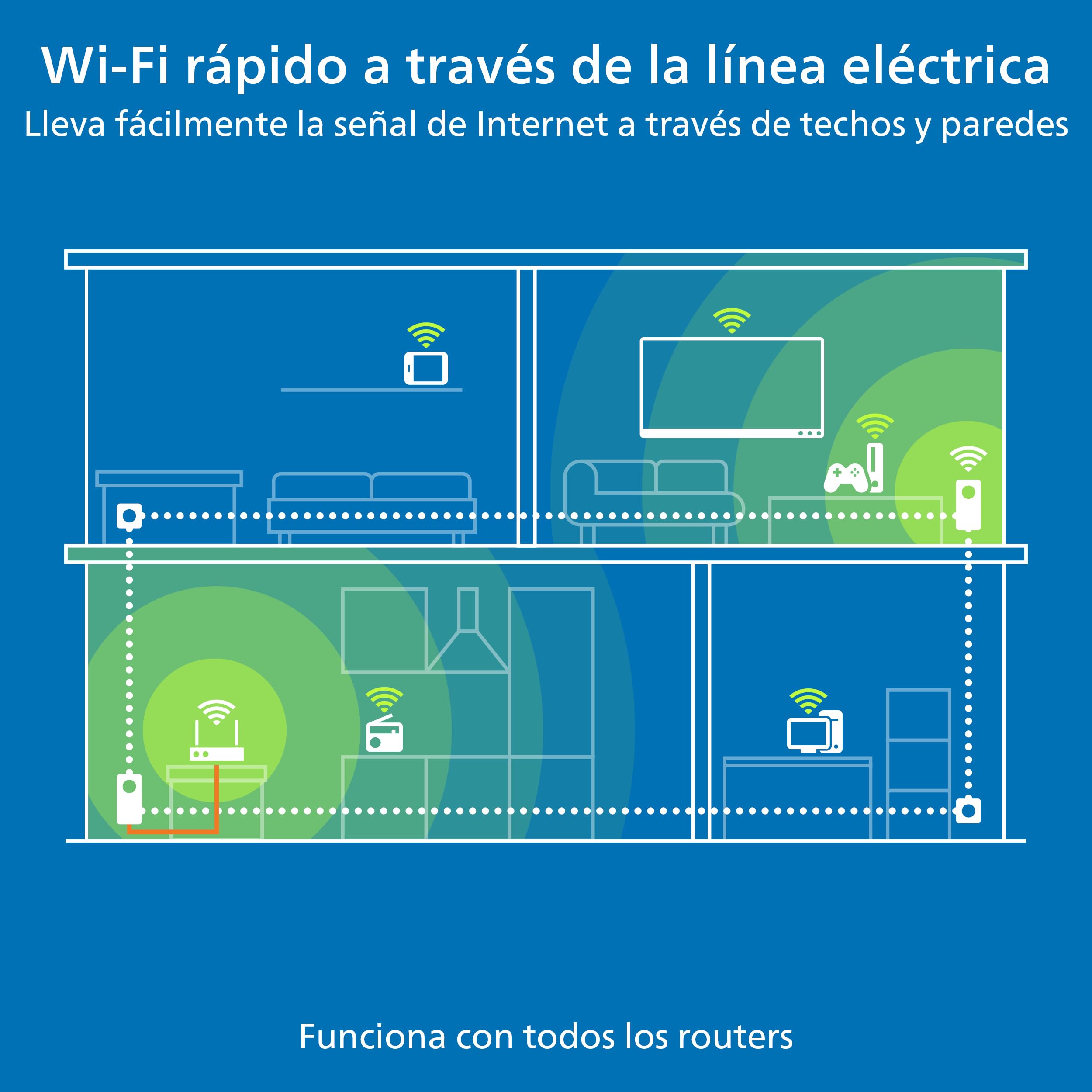 devolo Magic 2 WiFi next Starter Kit, adaptador WLAN Powerline de hasta 2400 Mbit/s, red WLAN, enchufe WLAN, 2 puertos Gigabit LAN, dLAN 2.0, color blanco