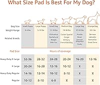 Vista 3 de Yaxa Basics Almohadillas para control de olor de carbón para perros y cachorros, 5 capas a prueba de fugas súper absorbentes, superficie de secado