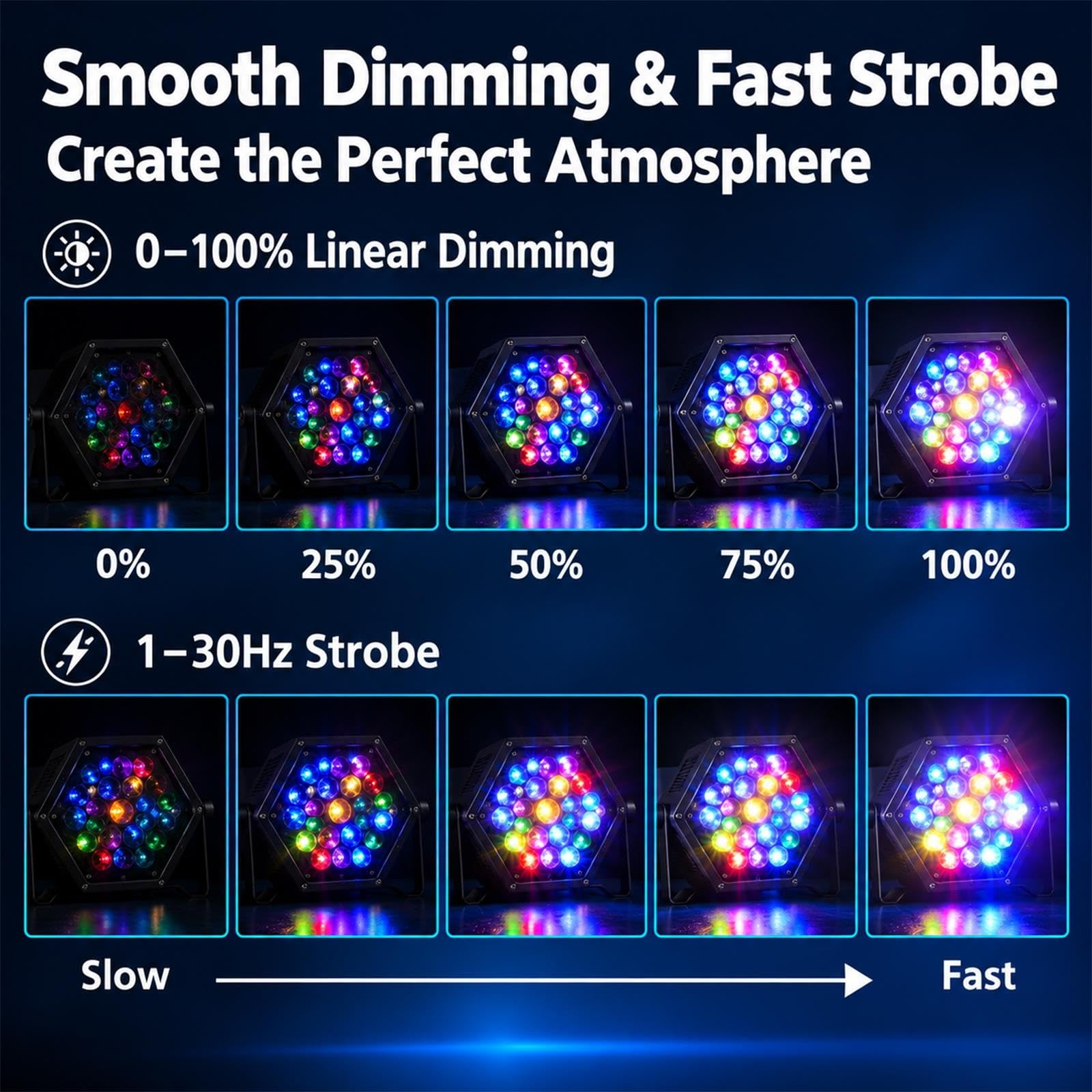 Lumière D'effet De Fond Rétro À 7 Têtes, Lumières De Scène RVB