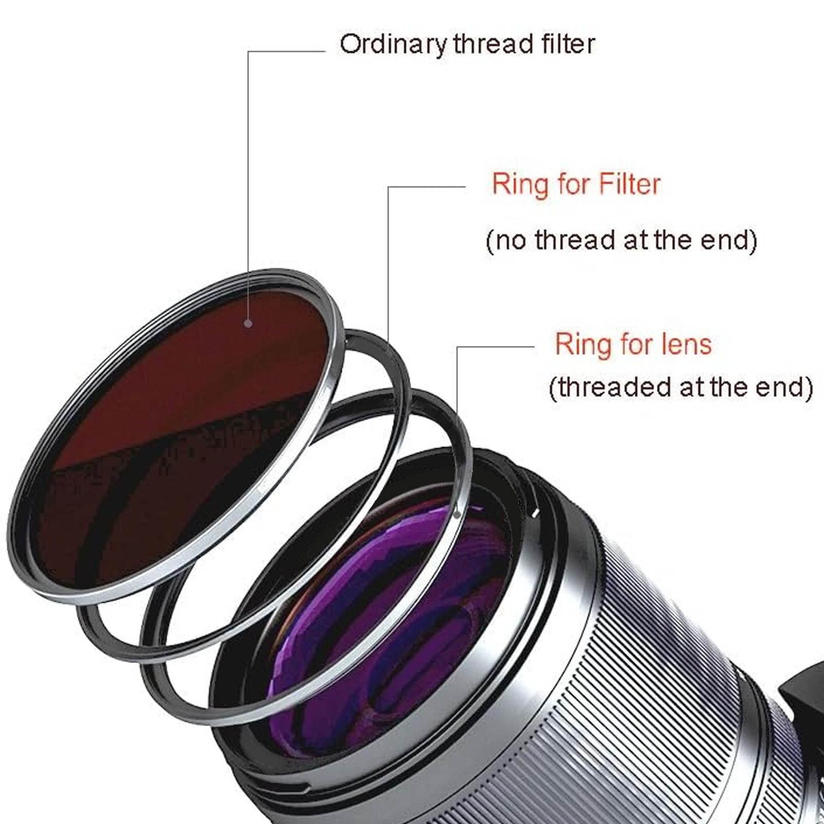Akozon Adaptador de Filtro Magnético de 86mm a 86mm para Lente de Cámara, Conversión de Rosca a Magnética, Accesorio de Fotografía de Fácil Instalación