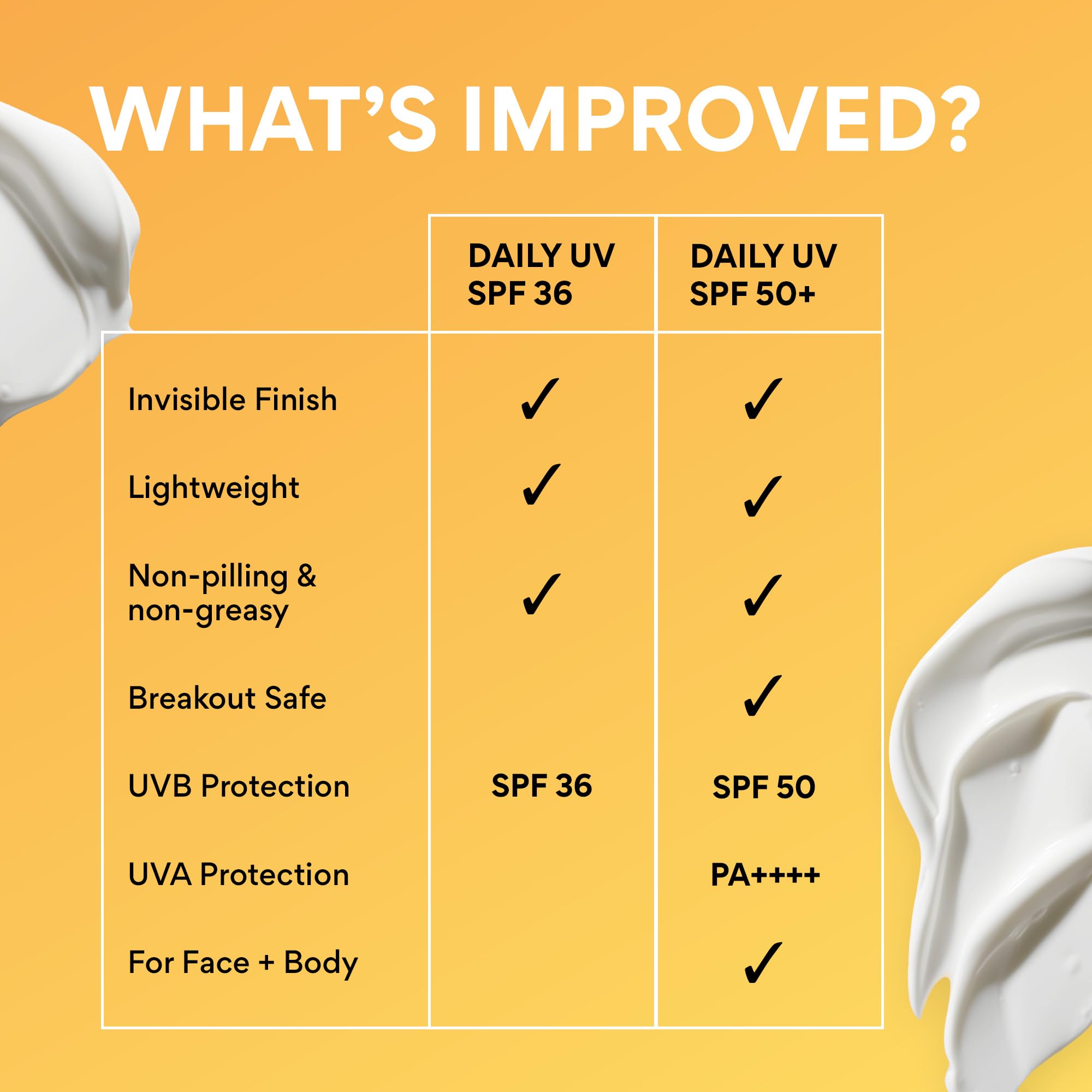 innisfree Daily UV Defense Sunscreen SPF 50+ PA++++, Korean Face Sunscreen, Invisible Finish, Broad Spectrum, No White Cast, Lightweight, Hydrating, Available in Gift Sets & Jumbo