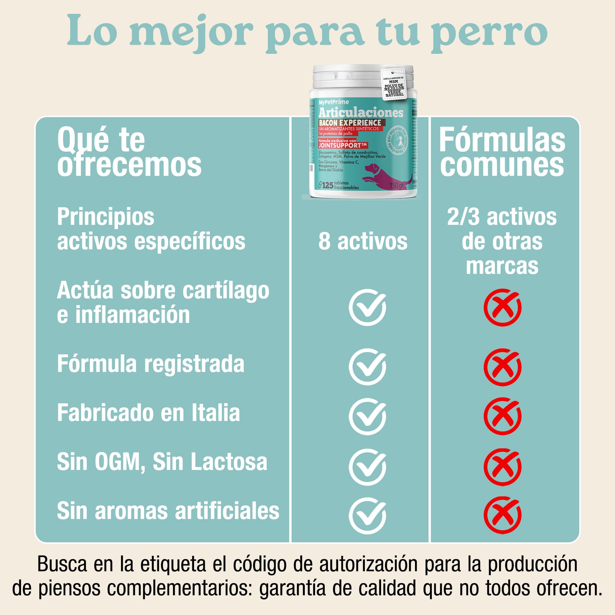 MyPetPrime Articulaciones Complemento alimenticio para Perros - 125 Comprimidos | Nueva fórmula JointSupport™ con MSM, Polvo de mejillón de Labio Verde, glucosamina y Garra del Diablo