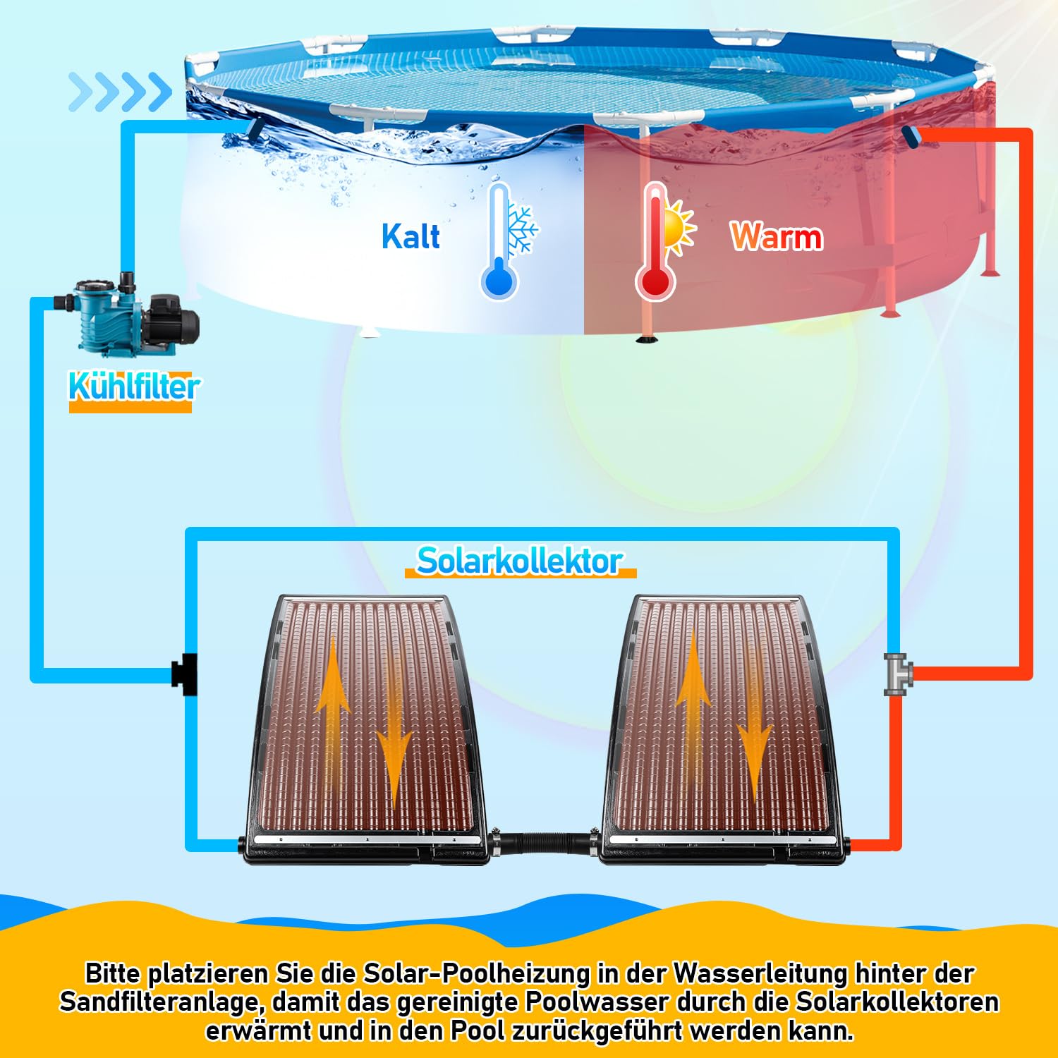 Solarheizung Pool x 1, Pool Solarheizung Solarkollektor 110 x 65 x 35cm, Höhenverstellbar Solar Poolheizer für Pools bis 10000 L/H, 32/38mm Anschluss Poolheizung Solar Heizung Wasser