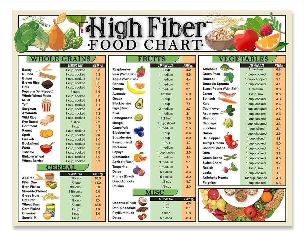 High Fiber Diet Meal Planner Chart - Guida alla fibra ricca di alimenti, frutta vegetabile, cereali per la cottura sana (16 x 24 pollici)