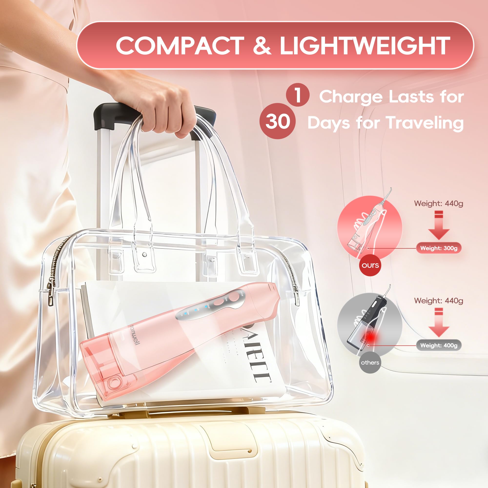 Mornwell Irrigador Dental, Irrigador Bucal Portátil para Dientes con Depósito, 4 Boquillas para Viaje y Familia, USB Recargable (Rosa)