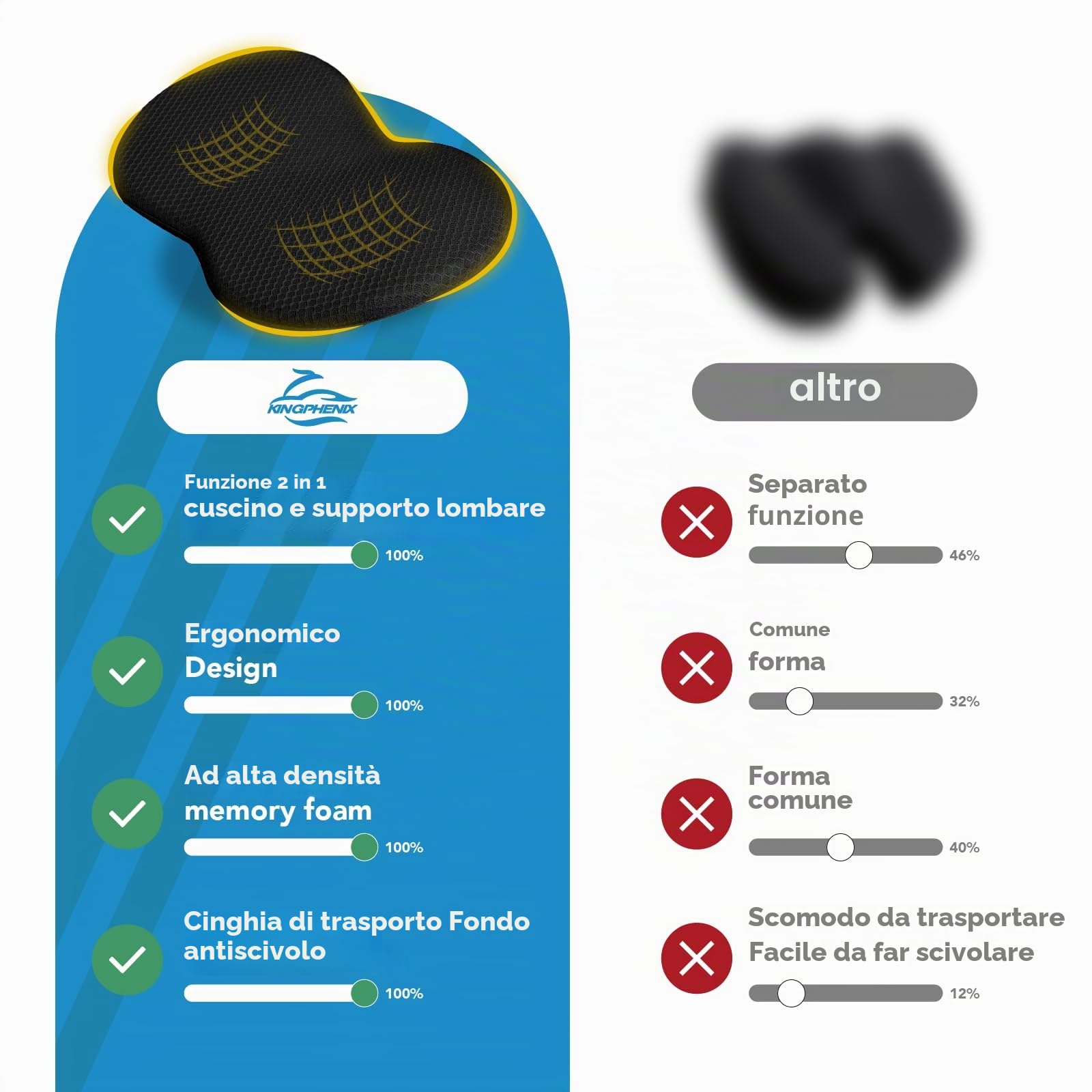 kingphenix Cuscino cuneo per sedile auto: cuscino in memory foam per sedile auto, per alleviare la sciatica e il mal di schiena, migliora il comfort di guida, nero