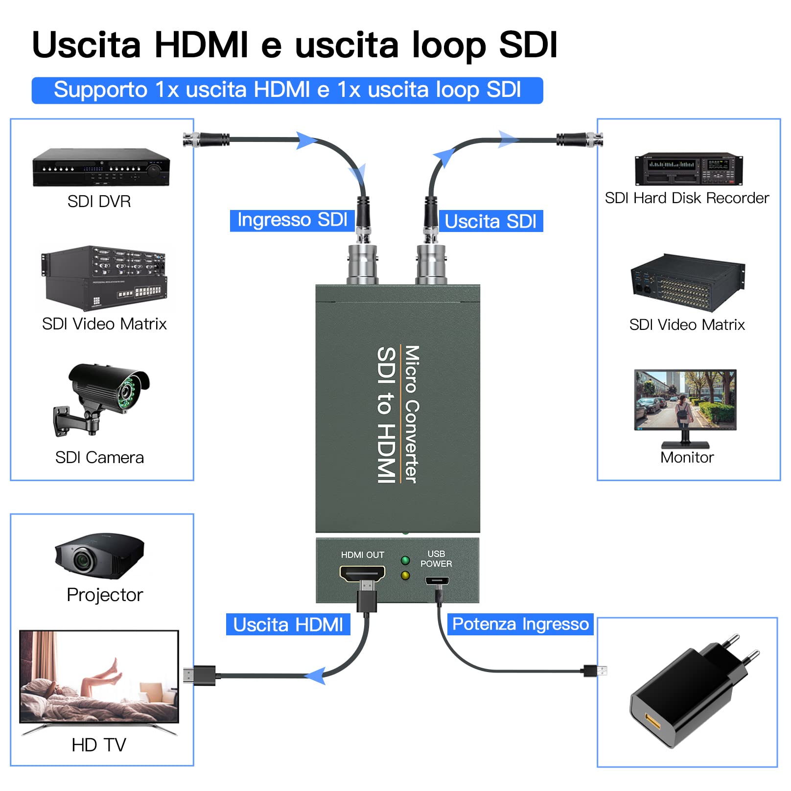 Convertitore da SDI a HDMI con ciclo SDI, 1080p HD-SDI / 3G-SDI/SD-SDI al convertitore HDMI Audio, BNC all’adattatore HDMI per il proiettore di Monitor SDI