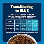 Blue Buffalo Freedom Grain-Free Aliments pour chiens secs, complets & Nutrition équilibrée pour les chiens adultes, faite dans le USA avec ingrédients naturels, poulet & Pommes de terre, 24-lb sac