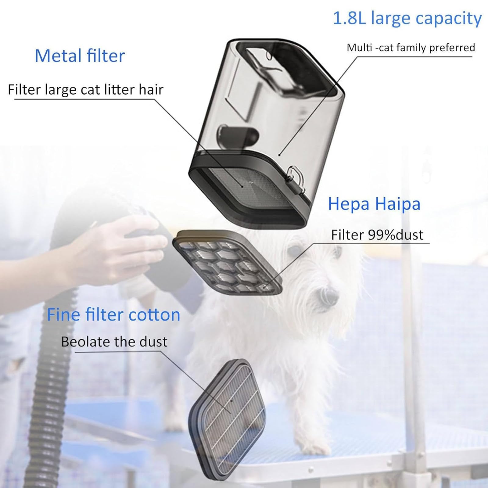 Professionelles Staubsauger-Pflegeset FüR Haustiere, Mit Staubsauger Und Trimmer, 5 Pflegefunktionen, 1,8 L GroßEr StaubbehäLter, FüR Die Fellpflege Von Katzen/Hunden