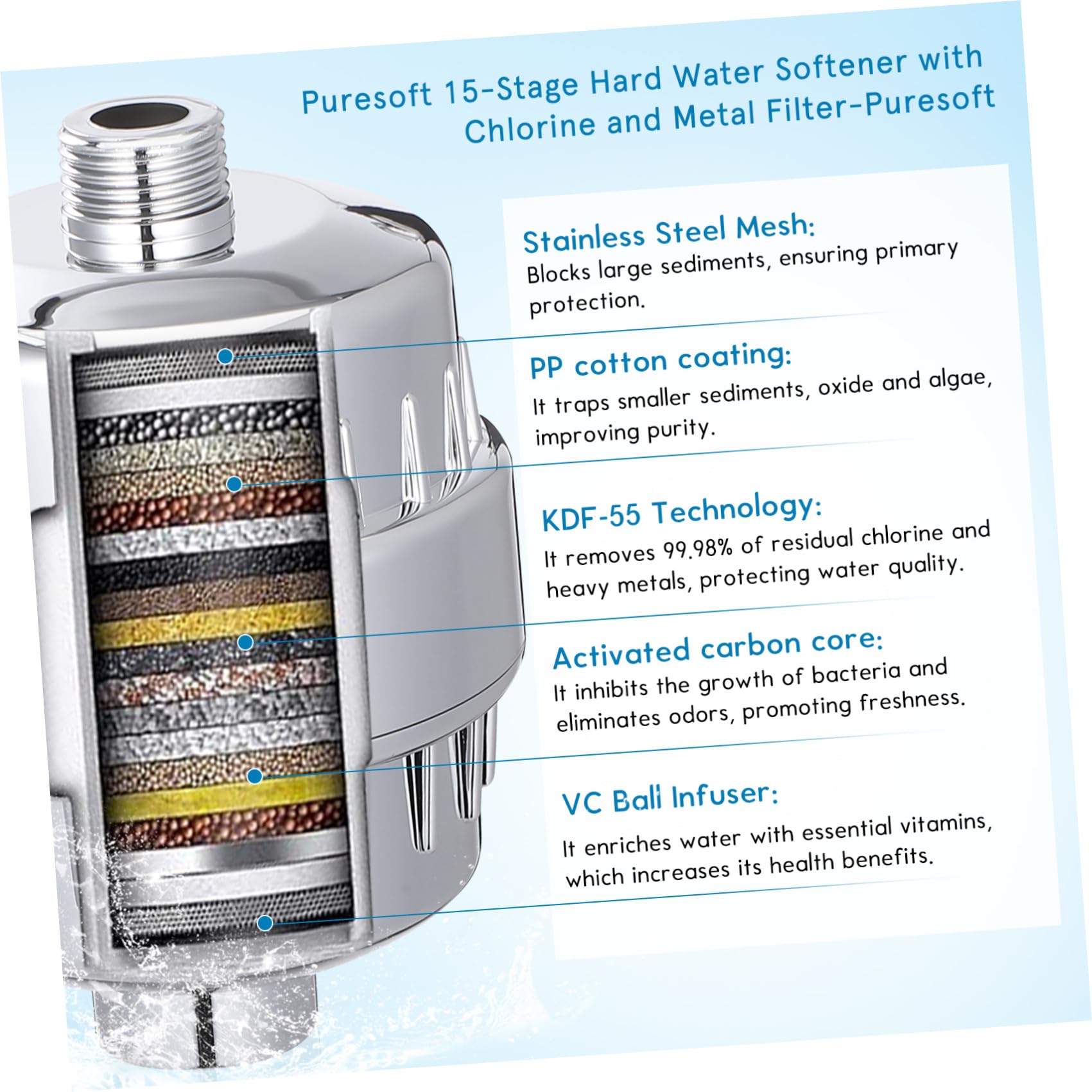 POPETPOP Cabezal de Ducha Filtro de Agua y Sistema Giratorio, Purificador 15 Etapas para Agua Dura, Incluye Recambio para Cabezal, para Ducha en Hogar