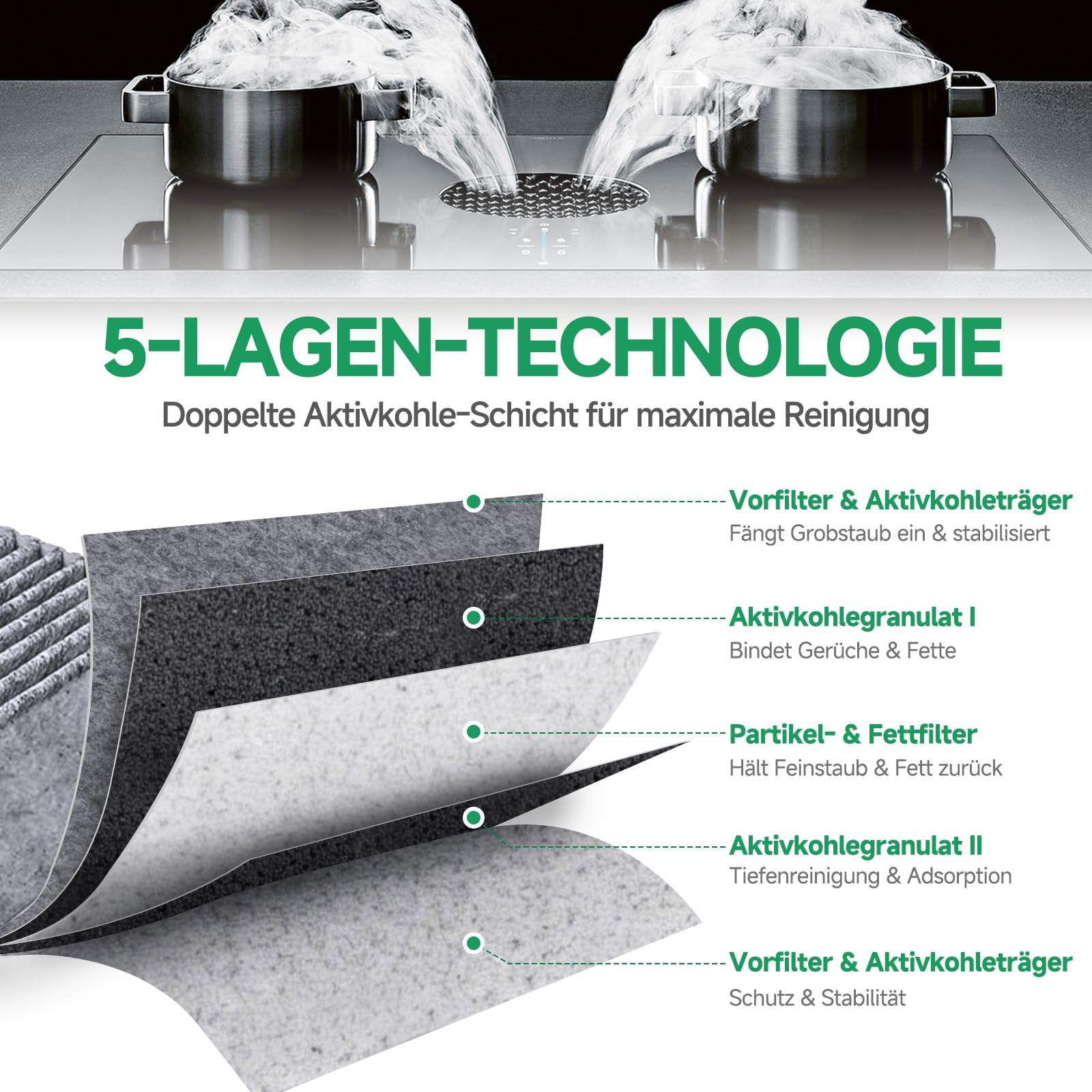 2 Aktivkohlefilter für Bora Pure PUAKF und Bora X Pure (PUXU), PUAKF Filter | Hochwertiger Kohlefilter für Ihr PURU oder PUXU Kochfeld mit Umluft Kochfeldabzug Dunstabzug Ersatzfilter (2 Stück)