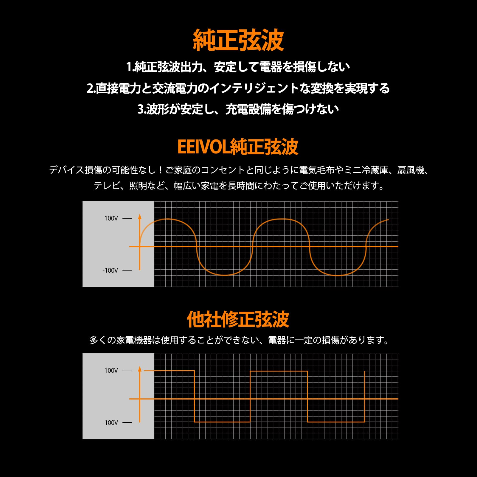 Amazon.co.jp: EEIVOL ポータブル電源 リン酸鉄 515Wh/160938mAh AC