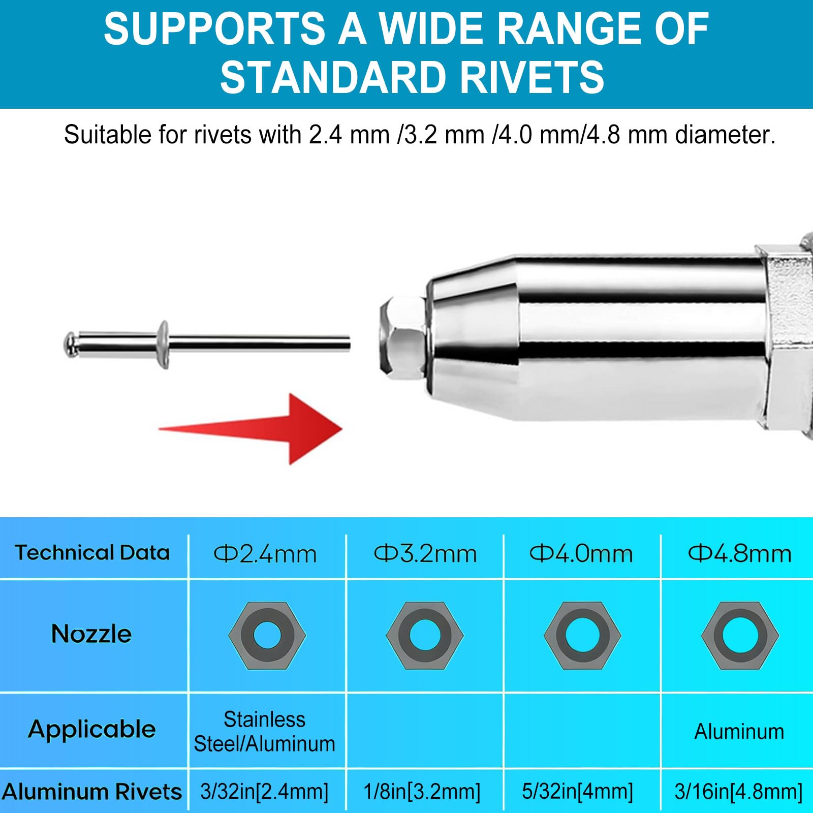 Pinza rivettatrice elettrica a batteria, senza spazzole, con 2 batterie, pinza per rivetti ciechi da 2,4 a 4,8 mm