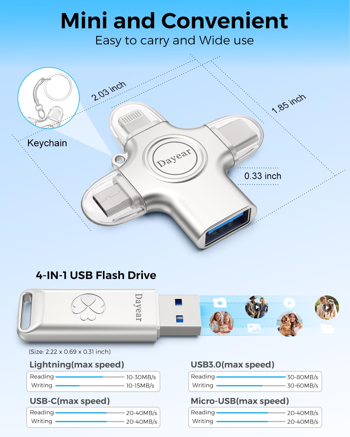 Unidad flash USB C de 64 GB para palo de fotos, 4 en 1, memoria USB para copia de seguridad de fotos/videos, almacenamiento USB C externo para iPhone/iPad/Android/PC/Mac