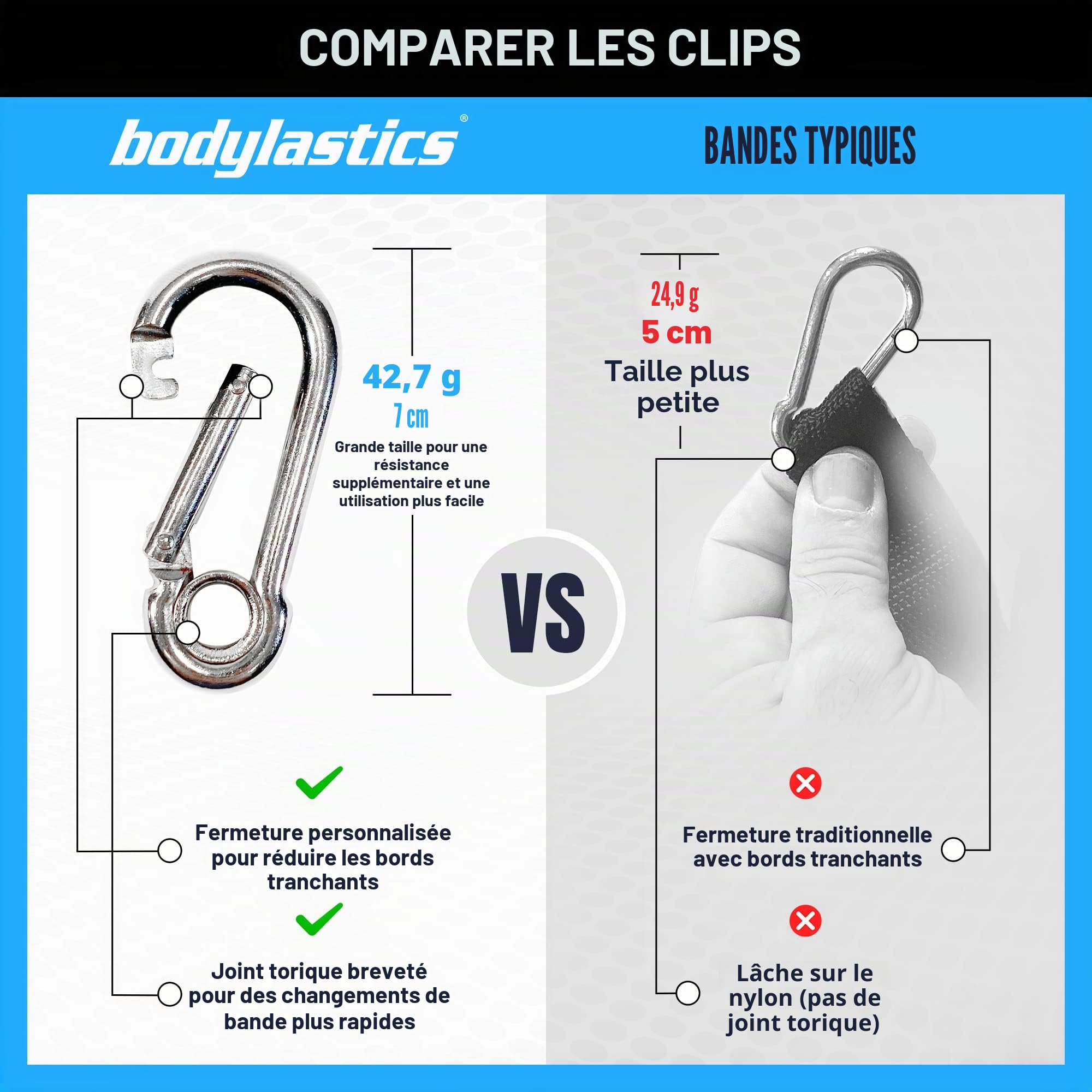 Bodylastics Lot de Bandes de résistance avec poignées, Sangles de Cheville, ancrage de Porte, Sac de Transport – Bandes d'exercice Extensibles et Robustes – Clips brevetés et Technologie de réduction