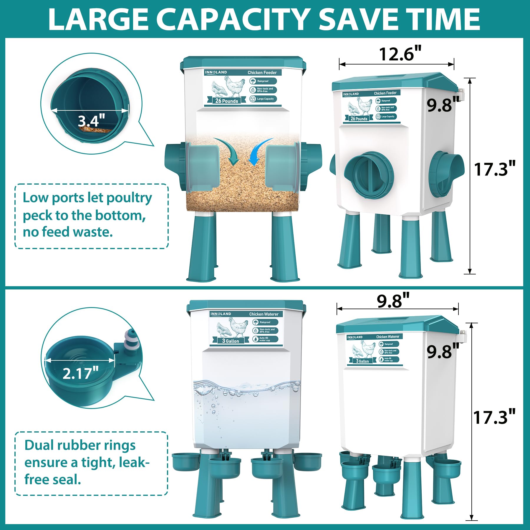 Abbeveratoio per Galline e Mangiatoia per Galline - 11L/12KG, Abbeveratoio Automatico per Galline con 4 Beccucci e 3 Bocche di Alimentazione, Senza Sprechi, Accessori per Pollaio per Galline/Anatre